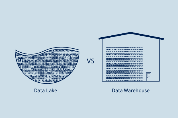 Data Warehouse VS Data Lake — Which one to choose? | by Muhammad Usman ...