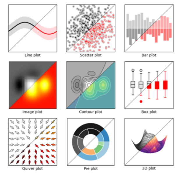 Data Visualization. Visualisasi Data dengan python… | by Galeh kholis ...
