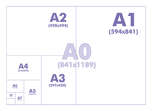 Выглядит формат. Формат бумаги Размеры а0 а1 а2 а3 а4 а5 а6. Размер бумаги Форматы а1,а2,а3,а4,а5. А4 а5 а6 Форматы. Формат а4 и а5.
