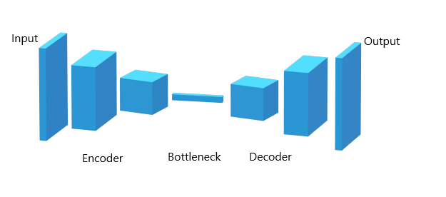 Convolutional Autoencoders and image denoising. | by Manuel Gil | Medium