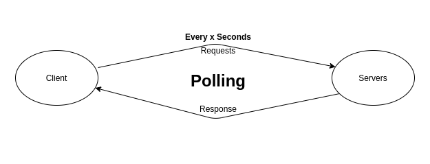 Data Streams. What is Data Streams ? | by Manoharanagi | Medium