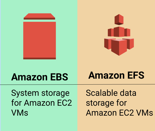 AWS EBS vs. EFS Which Cloud Storage Solution is Right for You? by