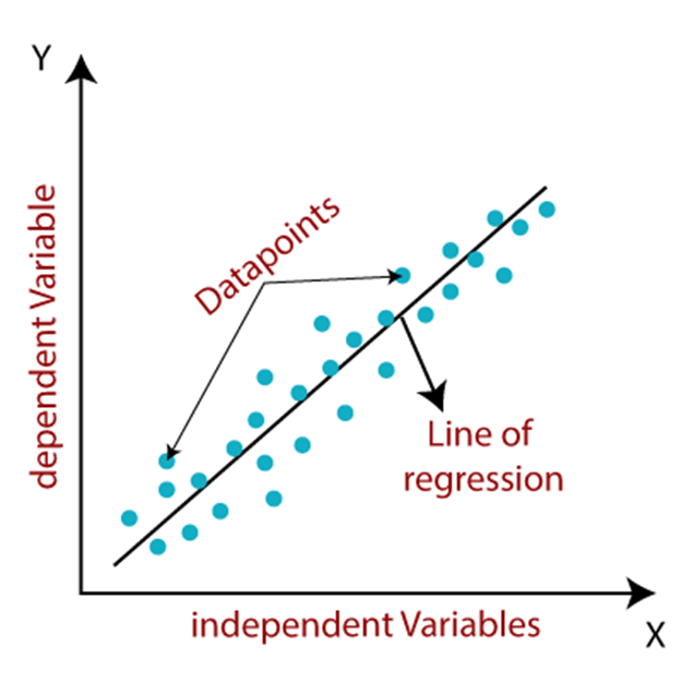 Linear Regression. Linear Regression is a supervised… by Neha Hatti
