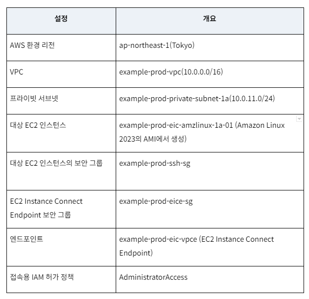 Bastion서버가 필요 없다? EC2 Instance Connect Endpoint 추천 포인트(1)