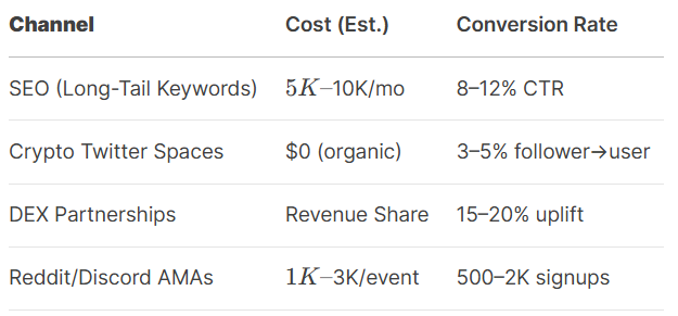 User Acquisition Plan