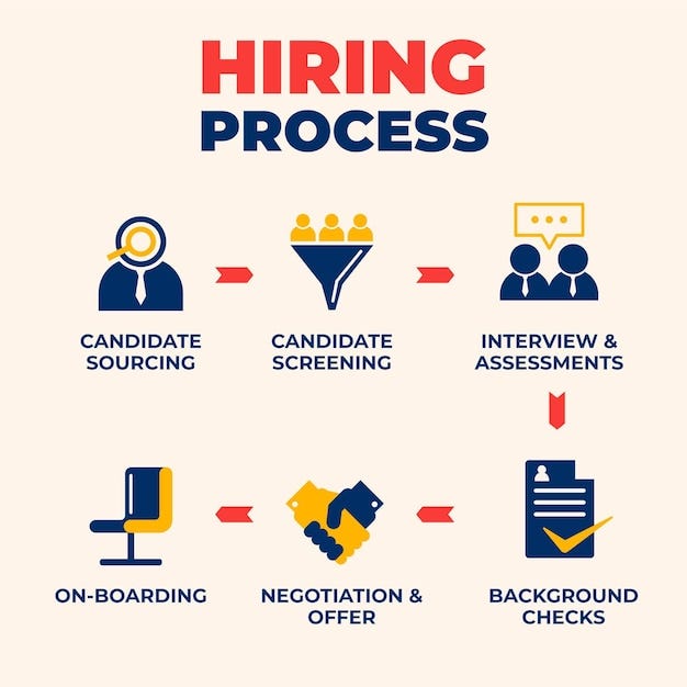 Streamlining Your Hiring Process in Tacoma, WA