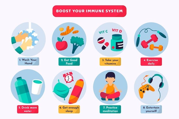 Image result for The Ultimate Guide to Boosting Your Immunity this Winter infographics