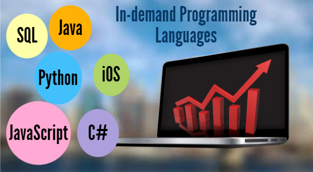 The most in-demand programming languages | by Matt Hogan | Medium