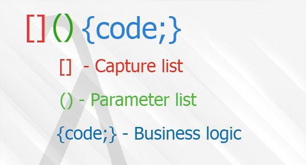 Basics of Lambda C++. Its good to start to learn new topics… | by ...