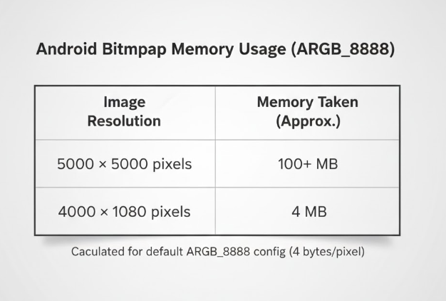 Image Loading Internals in Android