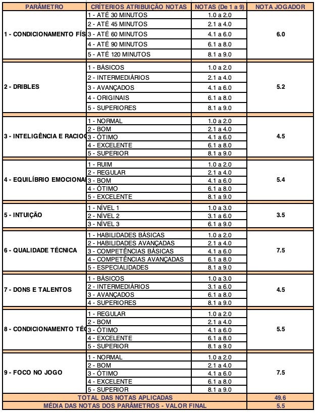 AVALIE OS JOGADORES DE FUTEBOL, Faça a sua LISTA do NÍVEL de Habilidade  deles