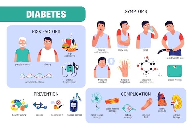 what-causes-high-glucose-levels-medium