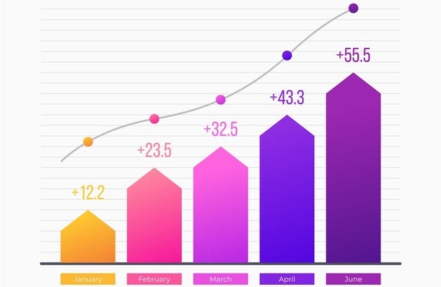 Conhecendo Plotagens em Matplotlib | by Felipe Pimentel Rosa | Medium