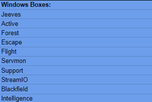 tjnulls list