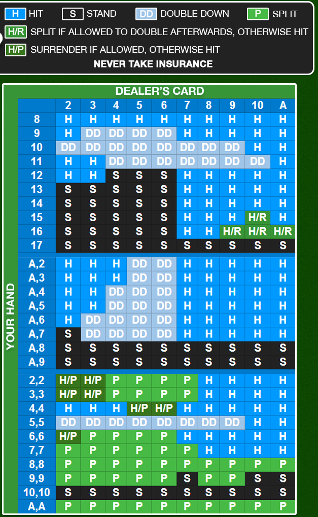 Blackjack House Advantage Calculator by gamepads Medium