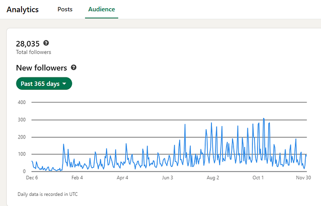 Aylin Round’s LinkedIn growth chart — new followers