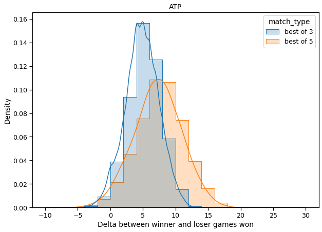 Tennis Data Geekery! Pt 3. The Quasi-Simpson Paradox | by Sid ...