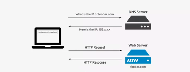 DNS Server with Webmin | by Leandro Almeida | Medium