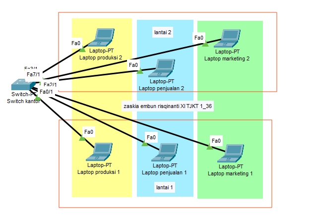 VLAN, did you know vlan configuration?.