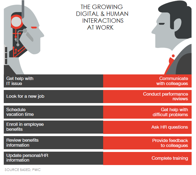 Demand For Both Digital & Human-Based Experience | by Soumyasanto Sen ...