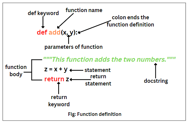 Still Writing Repetitive Code? Master Functions in Python Today