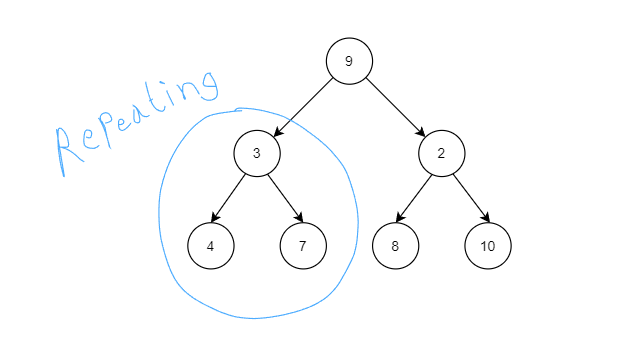 Implementing Preorder Traversal in a Binary Tree (recursive approach ...