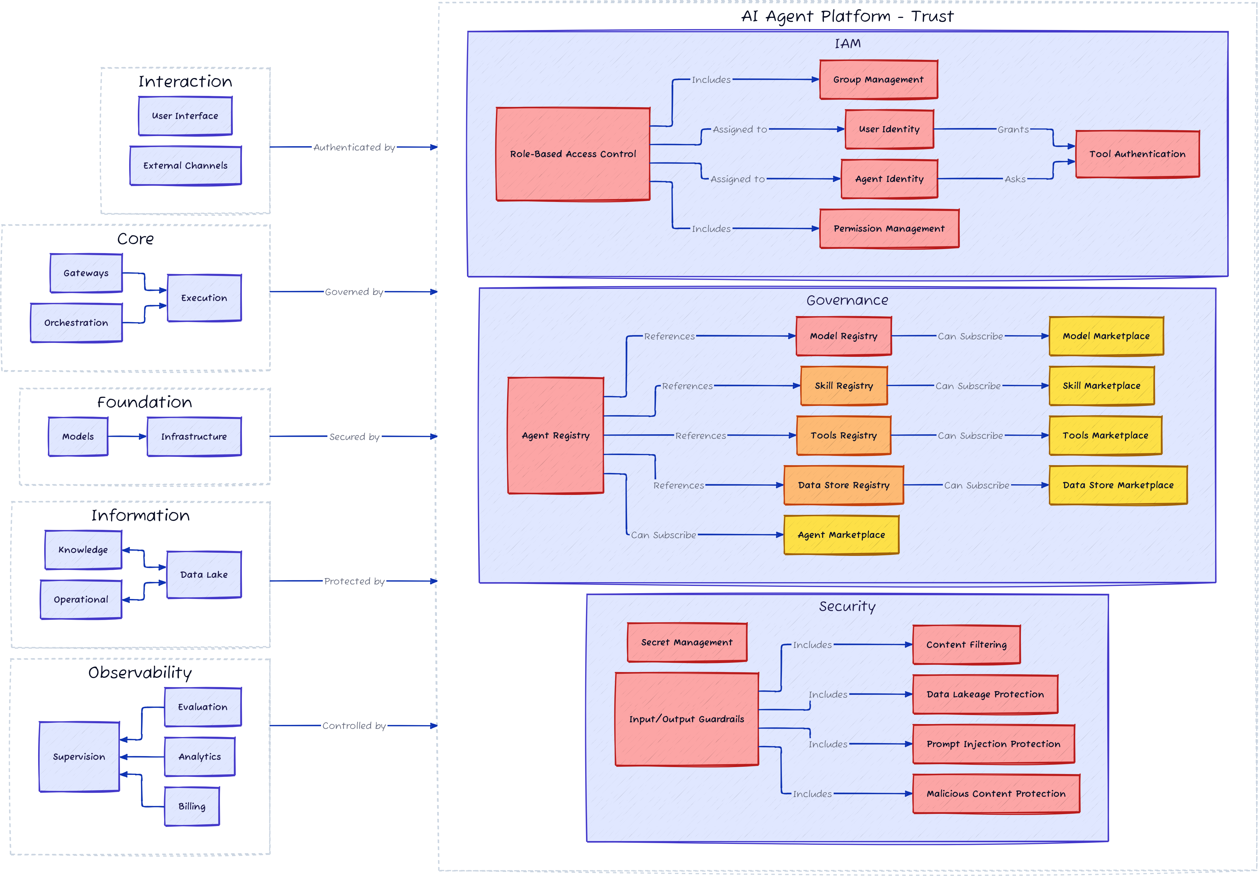 Source: Fmind.dev
