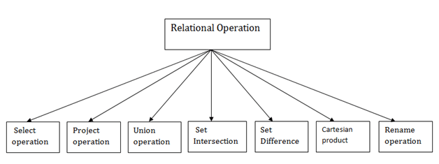 relational-algebra-relational-algebra-is-a-procedural-by