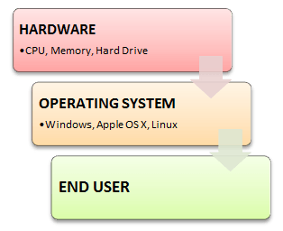 Computer Components - javatpoint