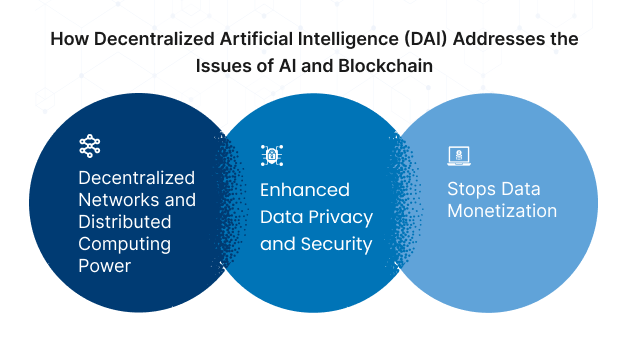 Decentralized AI Addresses the Issues of AI and Blockchain