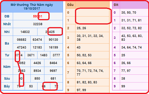 km88-87 hôm sau đánh 90 - Bí quyết cùng chiến thuật buổi tối ưu mang đến dân chơi lô đề