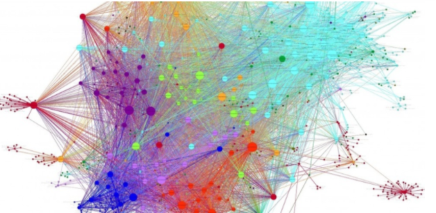 Network Analysis in financial transactions using Python/NetworkX | by ...