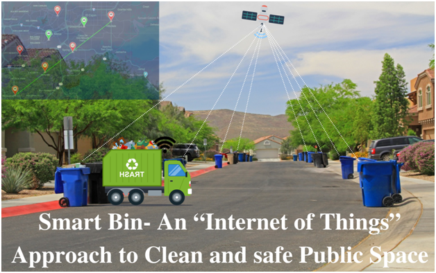 Smart Dustbin using Internet of Things and GPS System