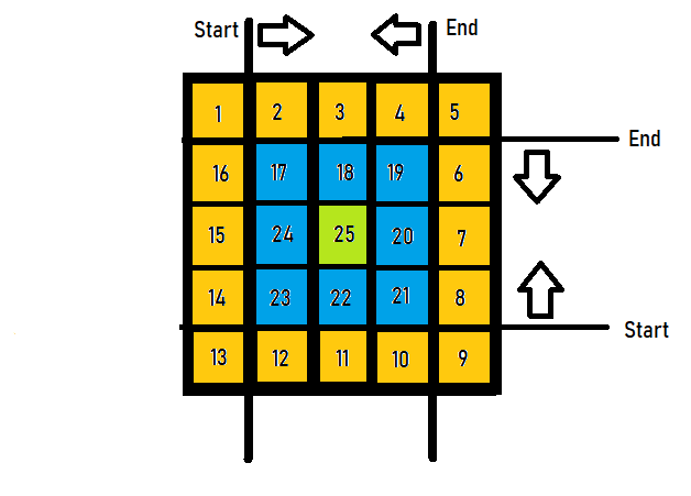 Generating Different Number Patterns using C programming. | by Mohit ...