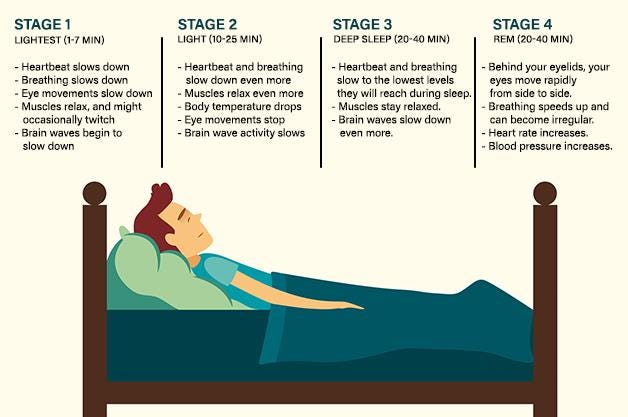 Symptom Of Rem Sleep Behavior Disorder Causes Medium 