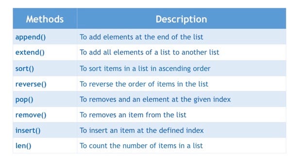 Python List - extend() Method