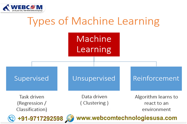 Machine Learning Training in Noida-SkyWebcom | by NITISH KUMAR | Medium