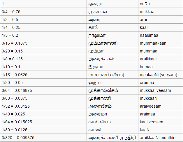 1 2 Meaning In Tamil