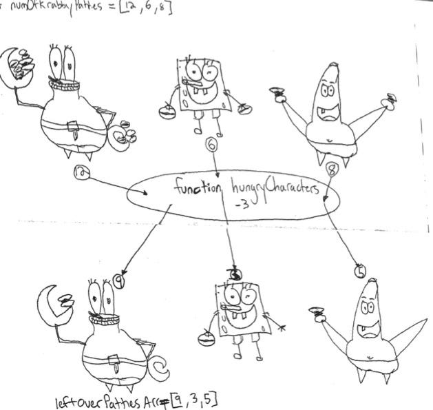 Beginner’s guide to JavaScript’s map() | by William Gotterer | Medium