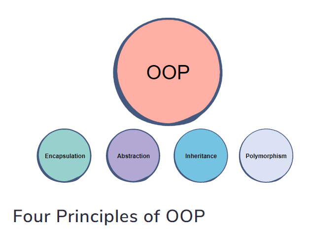 WHAT IS PROGRAMMING?. There are countless definitions of what… | by ...