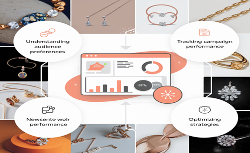 jewelry digital marketing agency