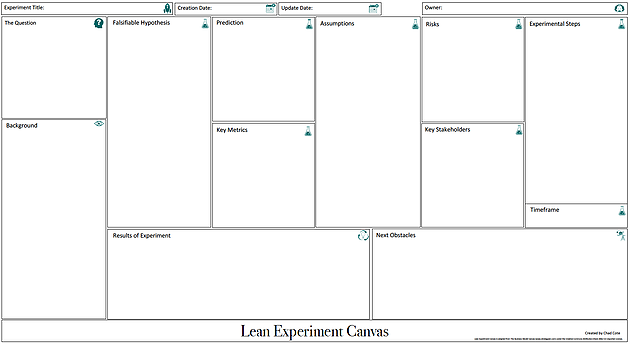 Intro: The Lean Experiment Canvas | by Chad | Medium