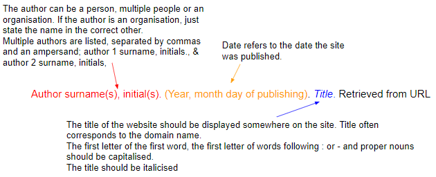 How to Cite a Website With Apa | by lesliehill85212@outlook.com | Medium