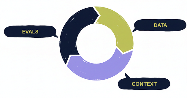 Construindo processos de curadoria conversacional