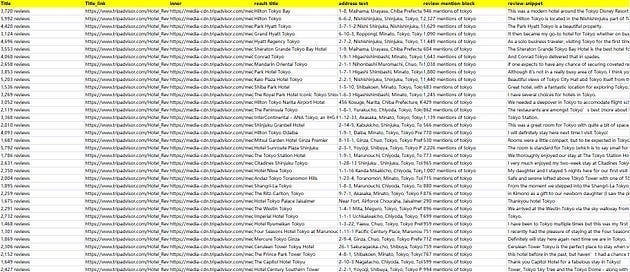 Scrape Tripadvisor Hotel Data with ScrapeStorm | No-Code Web Scraping Tutorial
