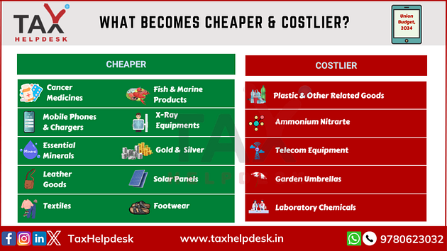 What becomes cheaper and costlier?