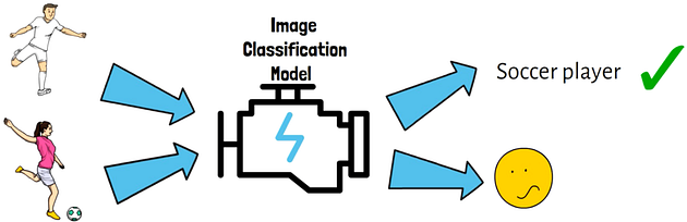 Example for what fairness means in computer vision