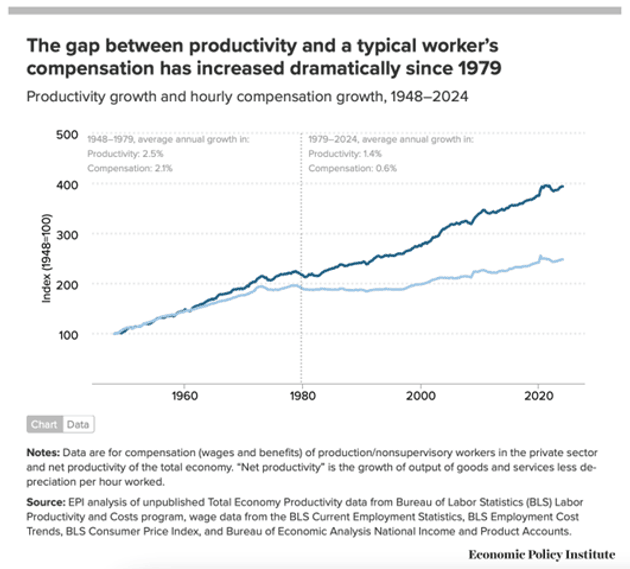WTF happened in 2024?