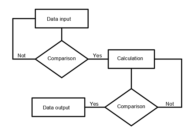 Analytical Algorithms - Refe Ulano - Medium image.