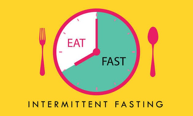 GLP-1 vs Intermittent Fasting: Which Works Better for Weight Loss?